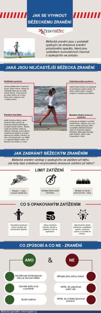 Infografika zobrazující nejčastější situace, kdy je vhodné zřídit služebnost