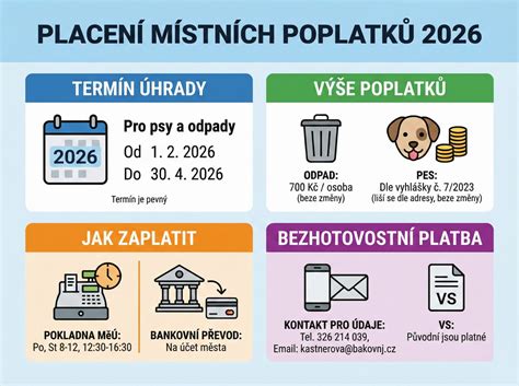 Infografika s přehledem hlavních typů místních poplatků v České republice.