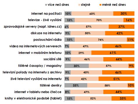 koláž znázorňující rozdílné možnosti bydlení pro mladé a starší generace