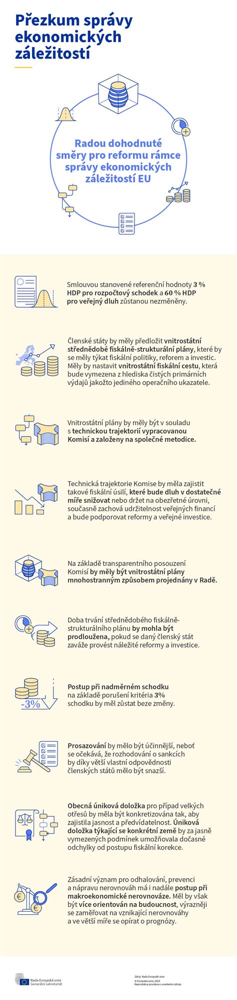Infografika znázorňující proces vrácení kauce a možné důvody pro její zápočet