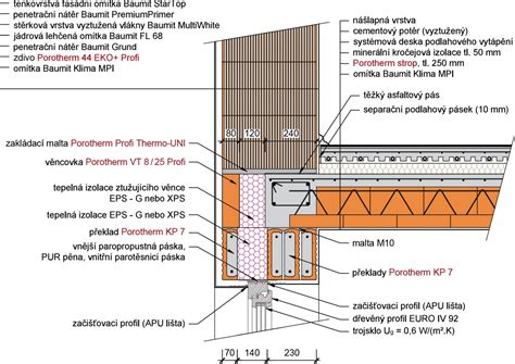 Detailní schéma překladu s tepelnou izolací v obvodové stěně
