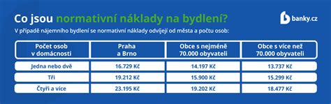tabulka normativních nákladů na bydlení podle velikosti obce a počtu osob