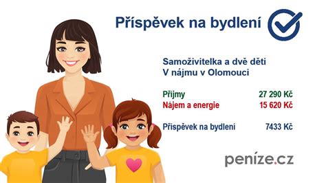 Grafické znázornění faktorů ovlivňujících nárok na příspěvek na bydlení (příjmy, náklady, počet osob v domácnosti)