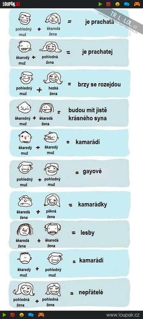 Různé typy chat a jejich stav, ilustrace