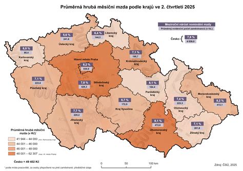 Graf ukazující průměrné ceny chat a chalup v různých krajích ČR
