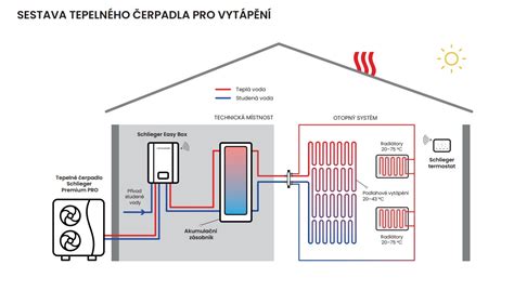 Schéma propojení virtuálních a reálných prvků ve smíšené realitě