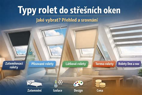 Schéma chytrého systému pro ovládání střešních oken a ventilace v domě.