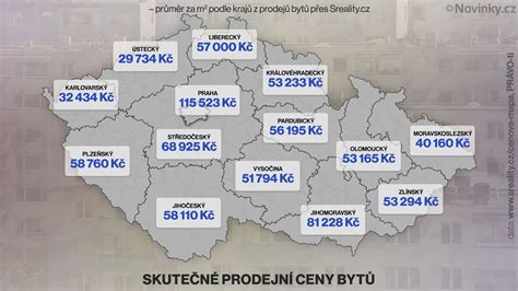 srovnání cen nemovitostí v Bratislavě a dalších slovenských městech