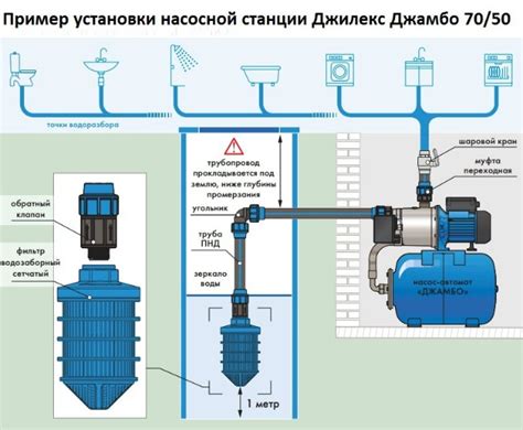 infografika srovnávající různé typy čerpacích stanic