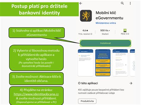 Infografika vysvětlující proces ověření totožnosti pomocí