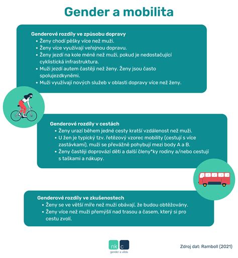 Infografika zobrazující metodologii srovnávací studie