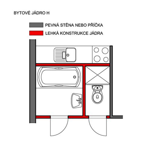 ukázka umakartového bytového jádra s koupelnou a toaletou
