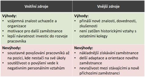 Srovnání výhod a nevýhod podkrovního bydlení