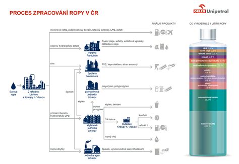 schéma procesu obnovy katastrálního operátu