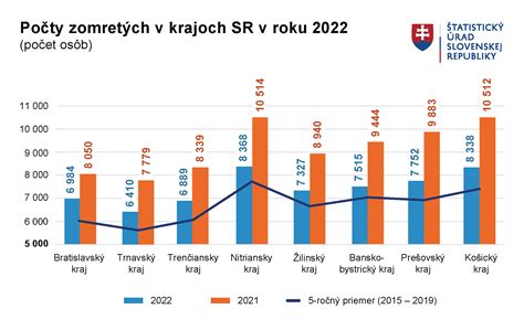 Graf srovnávající míru udržení bydlení v projektu Rapid Re-Housing s původním předpokladem
