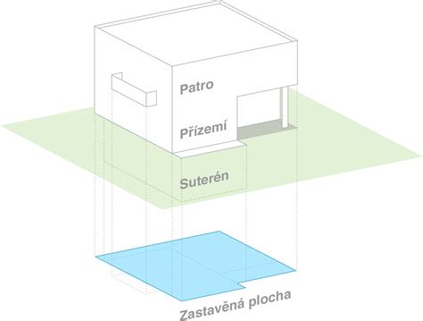 Schéma znázorňující výpočet zastavěné plochy stavby podle definice ve stavebním zákoně