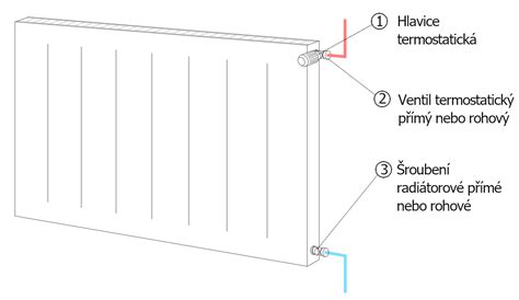 Detail bočního připojení radiátoru RADIK Klasik