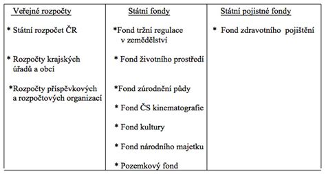 Schéma zobrazující strukturu veřejných rejstříků v ČR