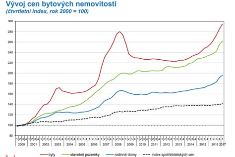 Ilustrační fotografie zobrazující stojaté vody na trhu s nemovitostmi.