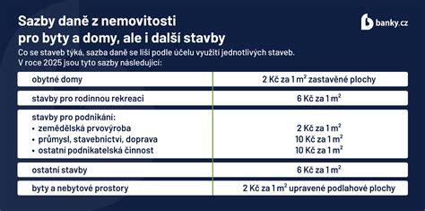 Infografika vysvětlující princip navýšení daně z nemovitosti a jeho dopad na obce.