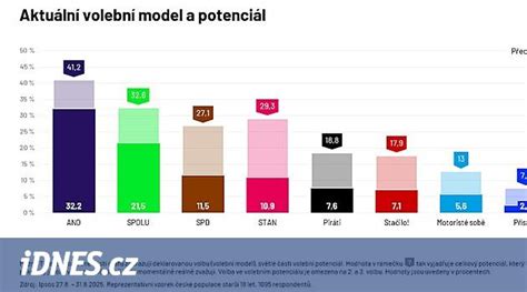 graf stability společnosti AAA