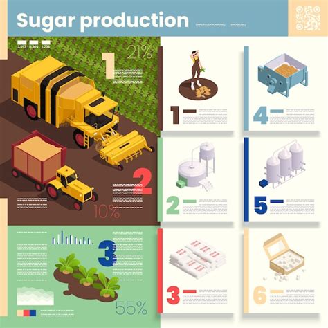 Infografika zobrazující různé typy nemovitostí a související služby.