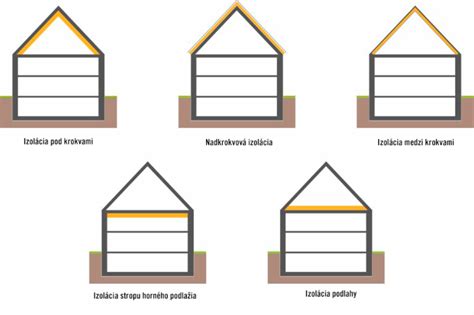 Informativní grafika srovnávající typy konstrukcí domů