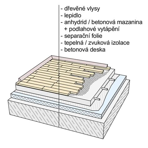 Detail interiéru domu s podlahovým vytápěním a krbem