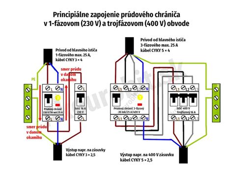 Schéma znázorňující princip relay útoku na NFC