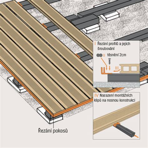 Detailní schéma pokládky WPC nosičů na připravený podklad