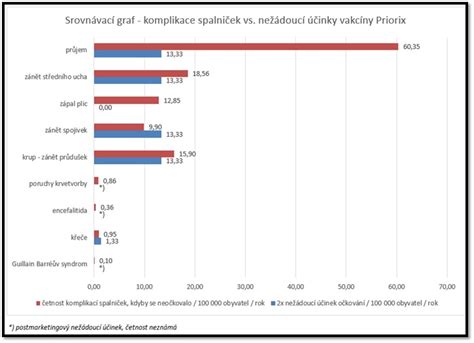 srovnávací graf dopadů Černobylu a Fukušimy