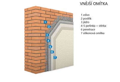 Schéma zateplení fasády domu