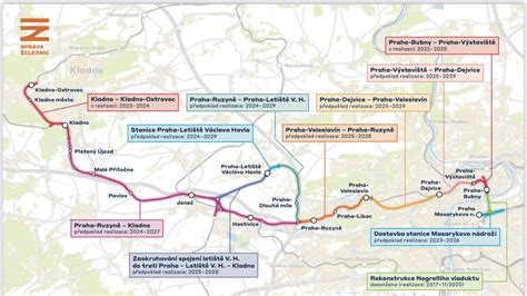 Mapa železniční tratě Čížkovice - Obrnice (Švestková dráha)