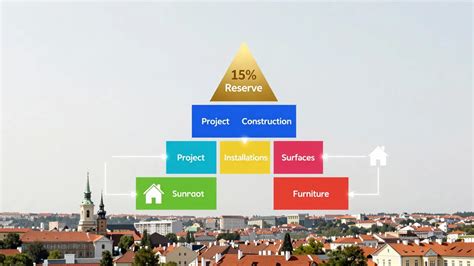 vizualizace rozpočtu rekonstrukce s rezervou