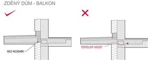 Schéma zateplení obálky budovy a eliminace tepelných mostů