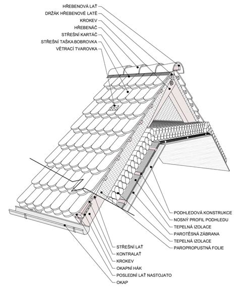 Detail skladby střechy pro obytné podkroví s osvětlením