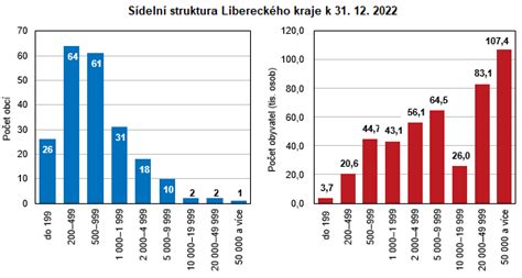 Infografika znázorňující rozdělení investic Libereckého kraje v roce 2015 podle oblastí (hospic, domovy pro postižené, silnice, školy).