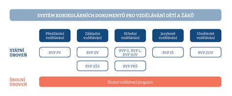 Schéma nového mostního rámu a křídel