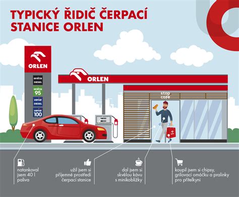 infografika s počtem zrekonstruovaných čerpacích stanic a investicemi do nepalivového byznysu