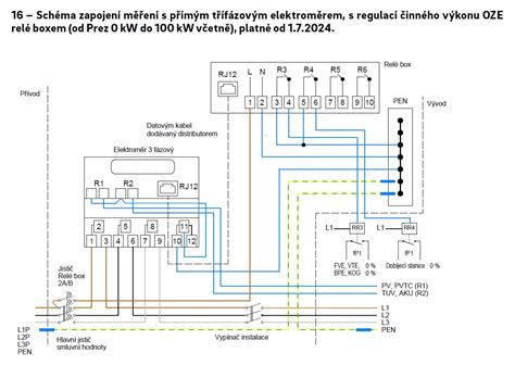 Schéma elektrotechnických instalací v domě