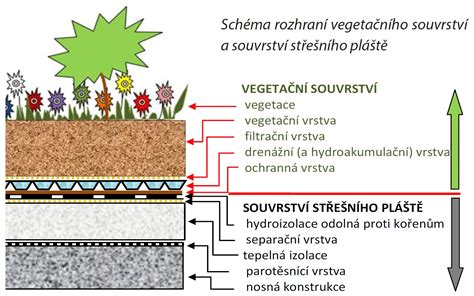 barevné schéma zelené s přírodními prvky