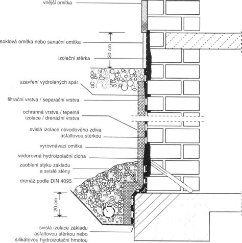 Detail vypouklého kamenného zdiva stodoly