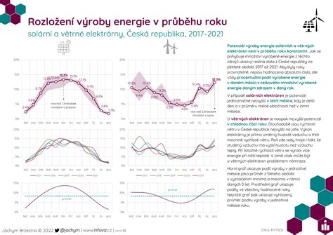 infografika znázorňující rozložení typů pozemků v Petřvaldu (obytné, komerční, zeleň)