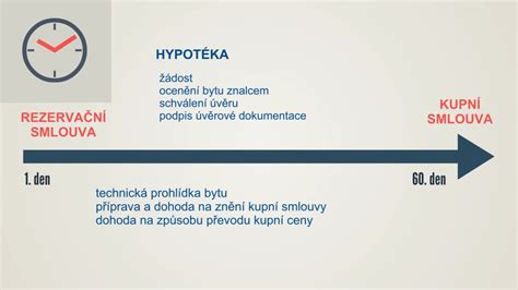 Infografika porovnávající dvoustrannou a třístrannou rezervační smlouvu