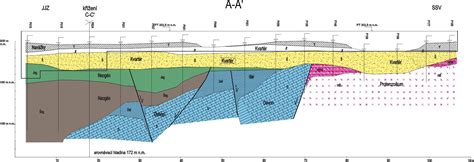 Schematický geologický řez roztockým vulkanickým centrem