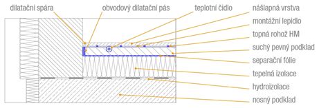 Detail dřevěné podlahy s přirozenou kresbou