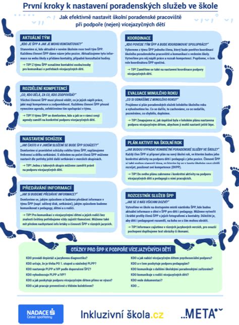 infografika znázorňující kroky pro získání výpisu z CEE