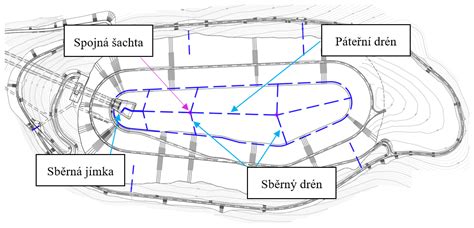 detailní schéma drenážního systému kolem sklepa