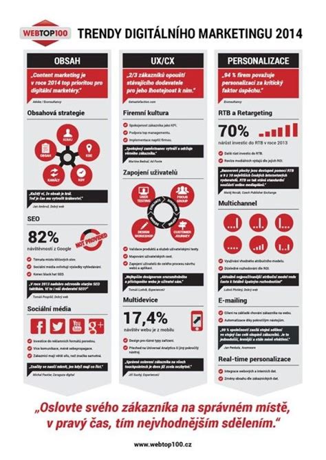 Infografika znázorňující propojení digitálního rezervačního kalendáře s fyzickou infrastrukturou skladu a automatizovanou komunikací.