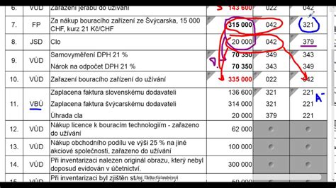 tabulka s příklady účtování záloh na správu domu